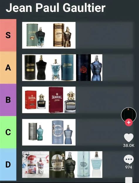 jean paul gaultier tier list.